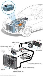 See U1862 repair manual